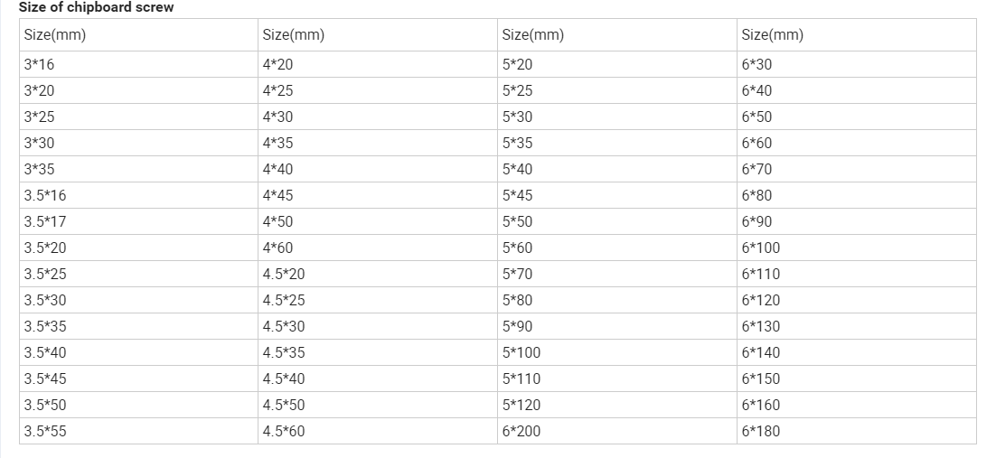 TAILLE DE LA VIS POUR Agglom&eacute;r&eacute;